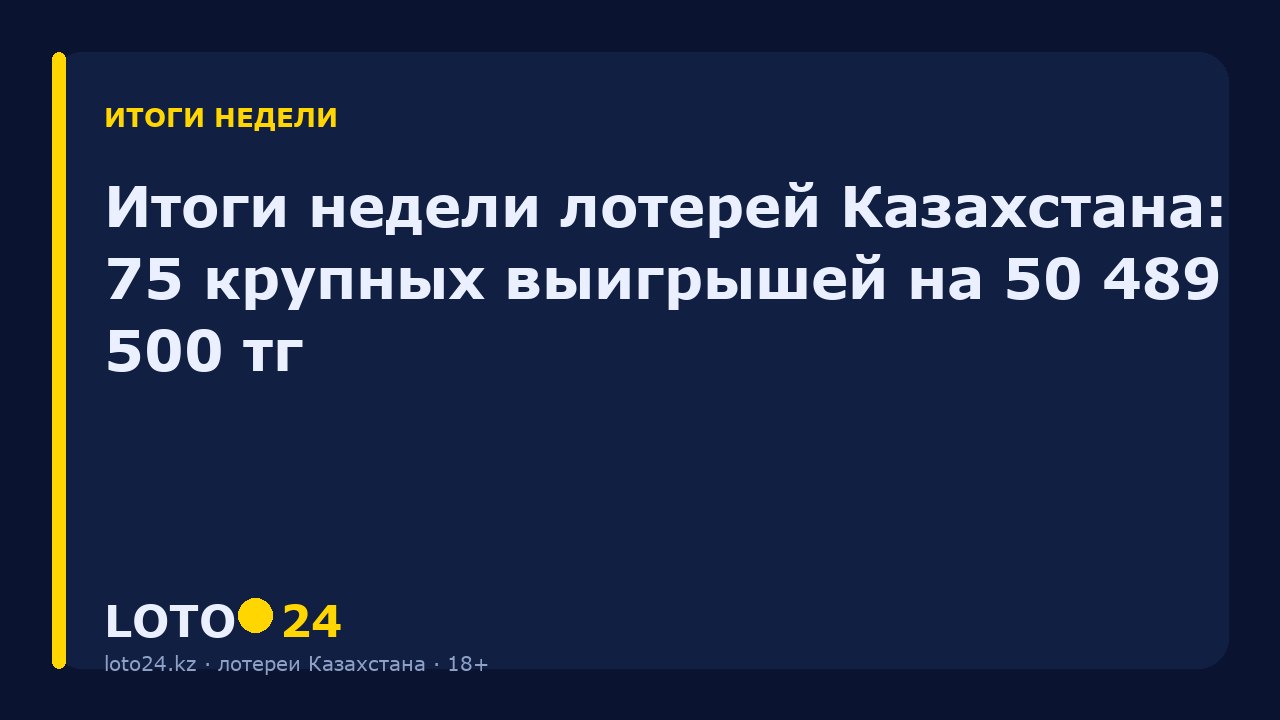 Итоги недели лотерей Казахстана: 75 крупных выигрышей на 50 489 500 ₸