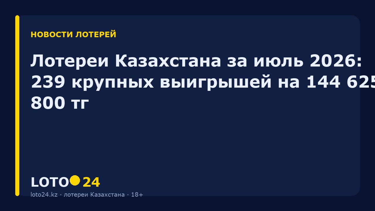 Лотереи Казахстана за июль 2026: 239 крупных выигрышей на 144 625 800 ₸