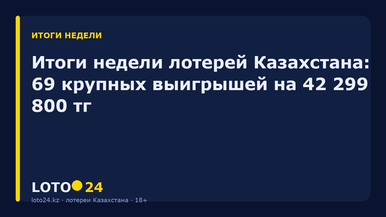 Итоги недели лотерей Казахстана: 69 крупных выигрышей на 42 299 800 ₸