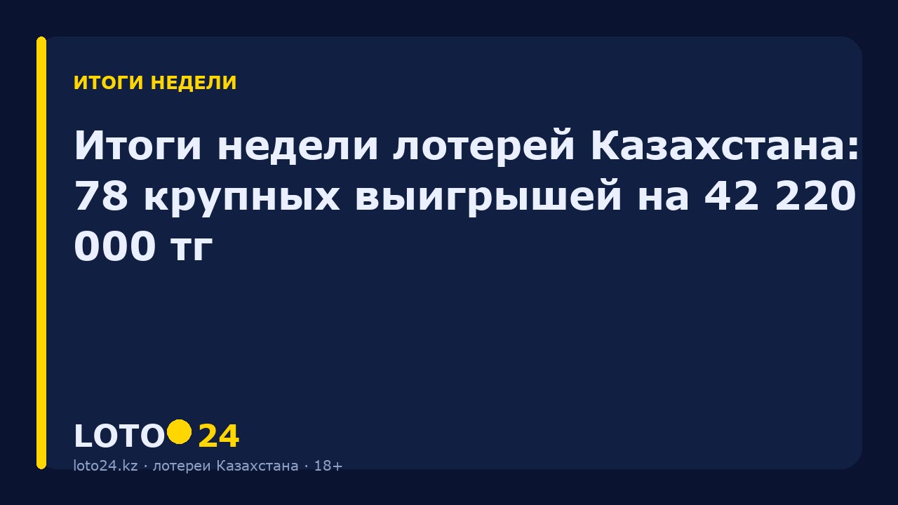Итоги недели лотерей Казахстана: 78 крупных выигрышей на 42 220 000 ₸