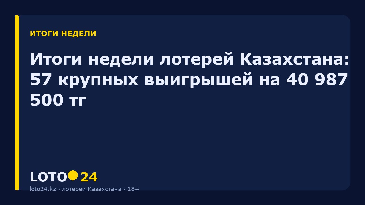 Итоги недели лотерей Казахстана: 57 крупных выигрышей на 40 987 500 ₸