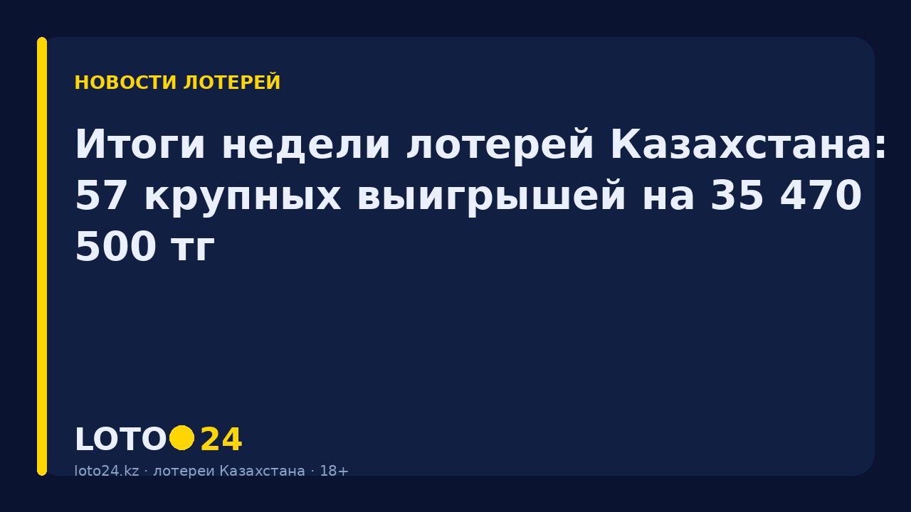 Итоги недели лотерей Казахстана: 57 крупных выигрышей на 35 470 500 ₸
