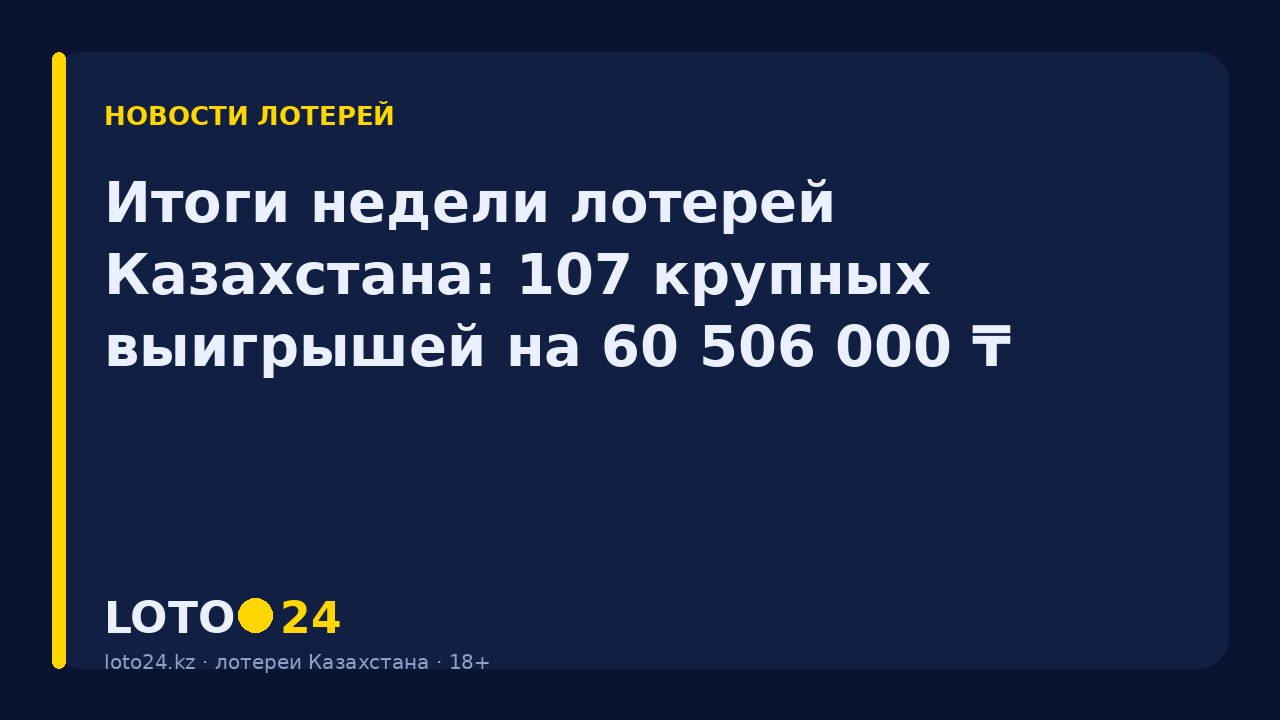 Итоги недели лотерей Казахстана: 107 крупных выигрышей на 60 506 000 ₸