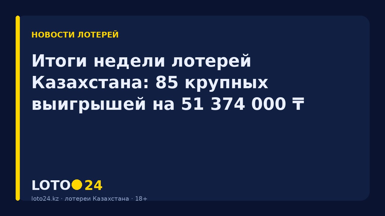 Итоги недели лотерей Казахстана: 85 крупных выигрышей на 51 374 000 ₸