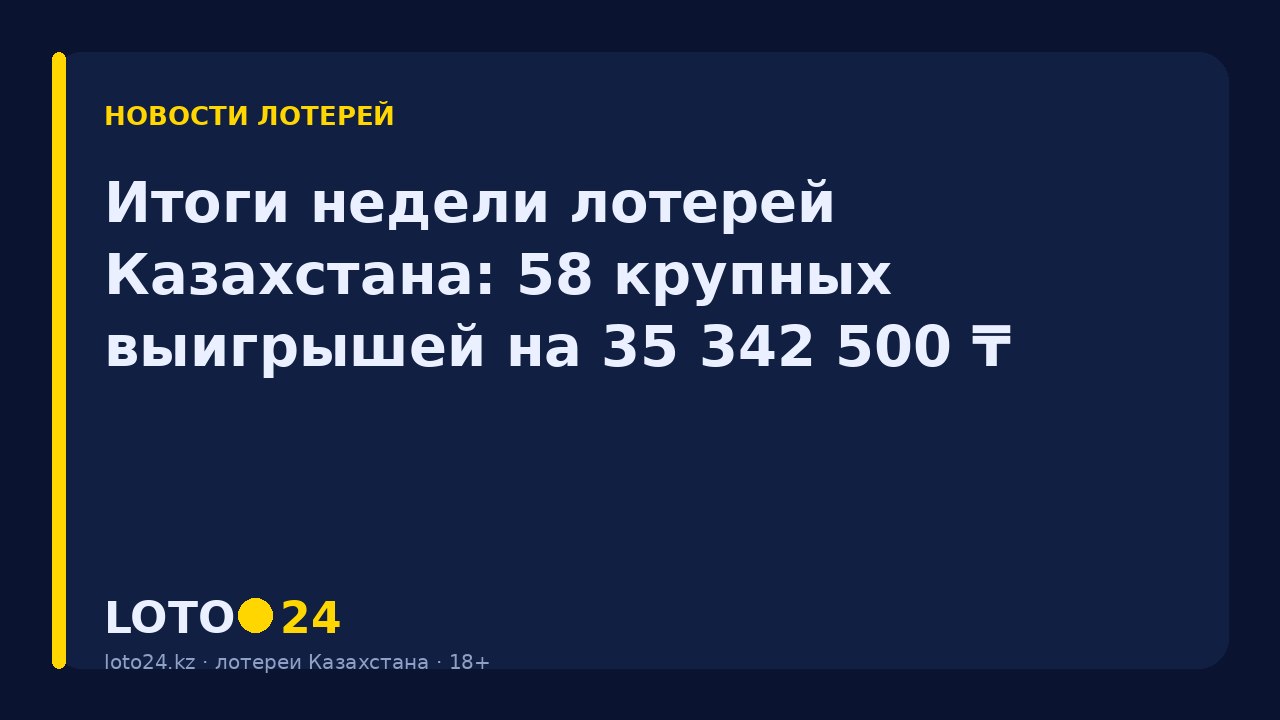 Итоги недели лотерей Казахстана: 58 крупных выигрышей на 35 342 500 ₸