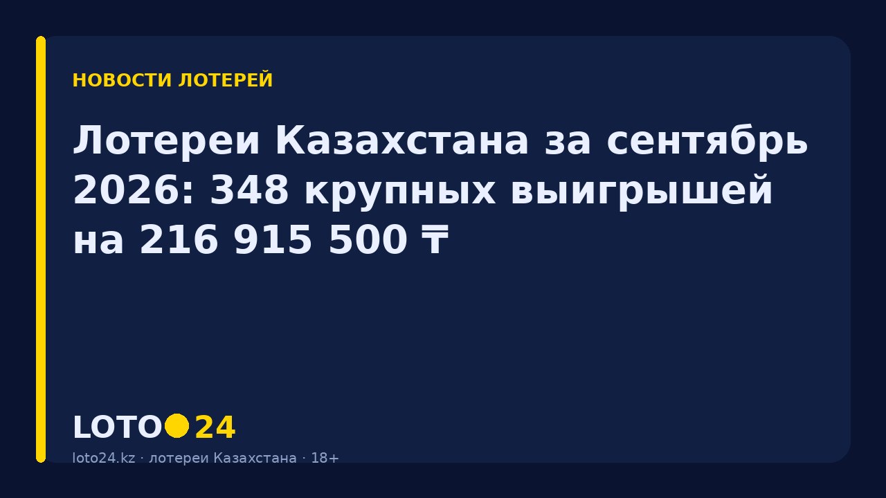 Лотереи Казахстана за сентябрь 2026: 348 крупных выигрышей на 216 915 500 ₸