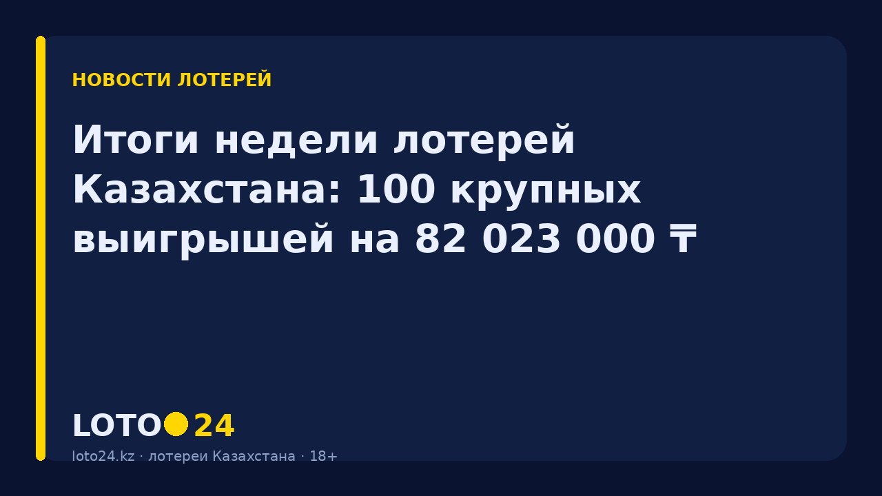 Итоги недели лотерей Казахстана: 100 крупных выигрышей на 82 023 000 ₸